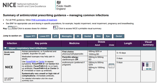 Pdf T L Charger National Antibiotic Guidelines Pdf Gratuit Pdf